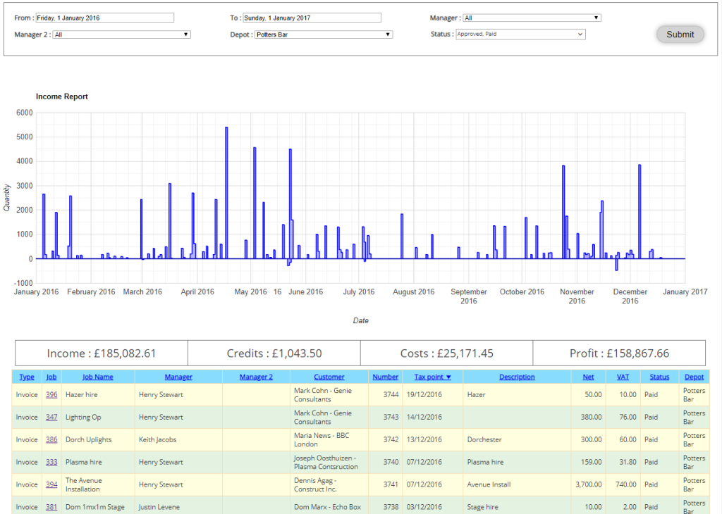 Invoices accounting report